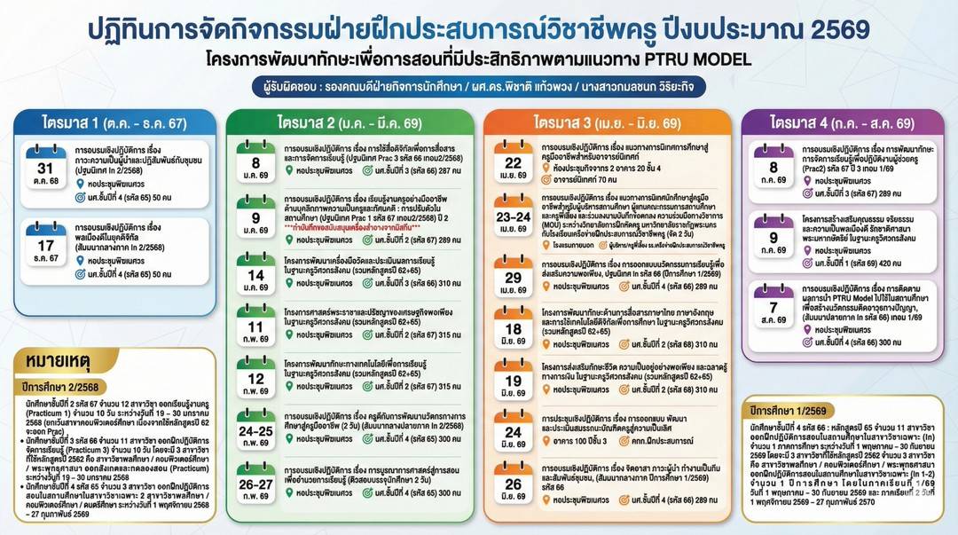 ปฏิทินการจัดกิจกรรมฝึกประสบการณ์