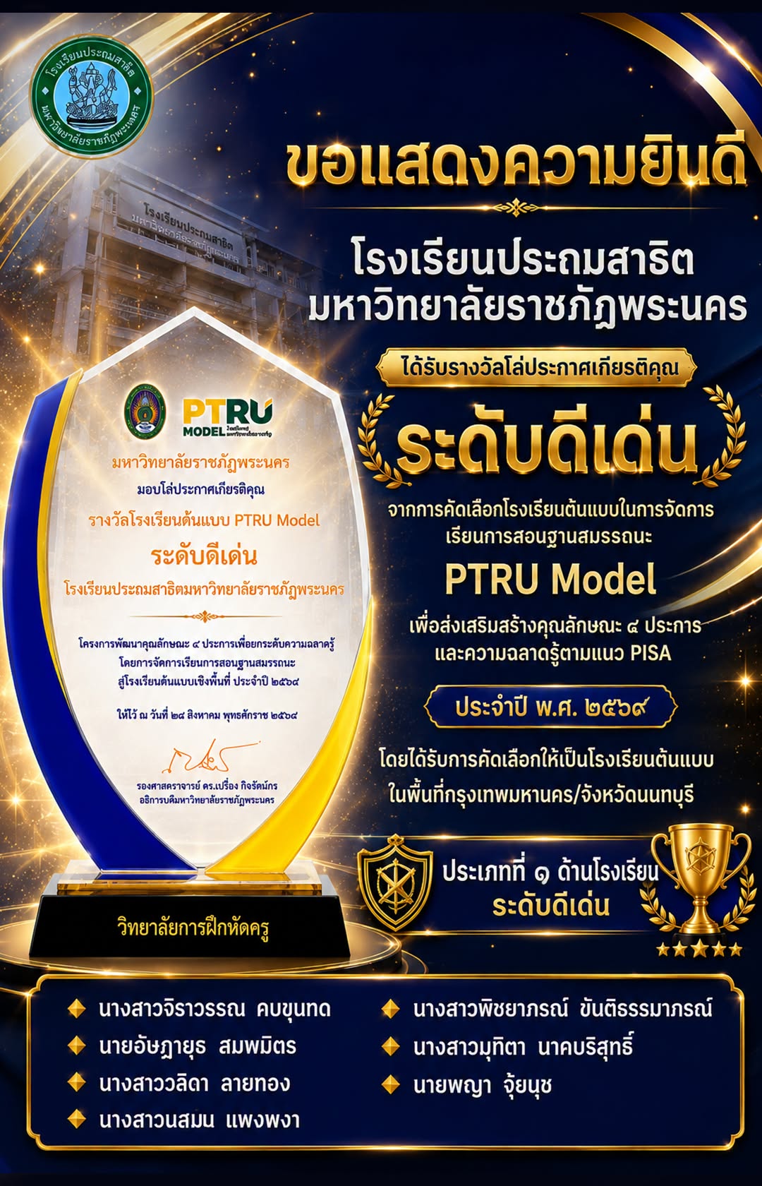 ขอแสดงความยินดีกับโรงเรียนประถมสาธิต มหาวิทยาลัยราชภัฏพระนคร ประเภทที่ ๑ ด้านโรงเรียน ระดับดีเด่น  นางสาวจิราวรรณ คบขุนทด  นายอัษฎายุธ สมพมิตร  นางสาวมุทิตา นาคบริสุทธิ์  นางสาวพิชยาภรณ์ ขันติธรรมาภรณ์  นางสาววลิดา ลายทอง  นางสาวนสมน แพงพงา  นายพญา จุ้ยนุช